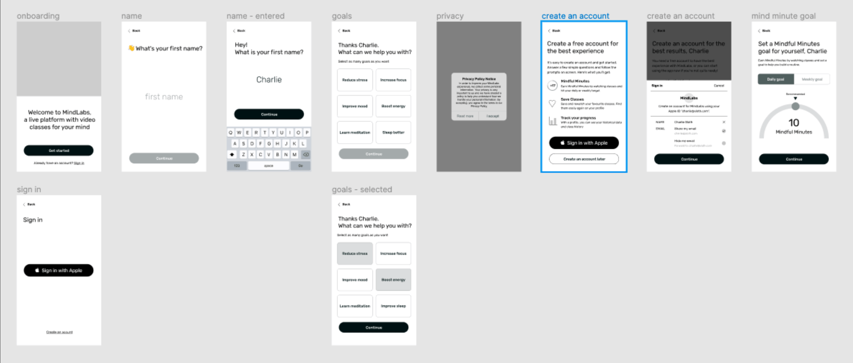 wireframes of personalisation